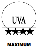 UVA Rating